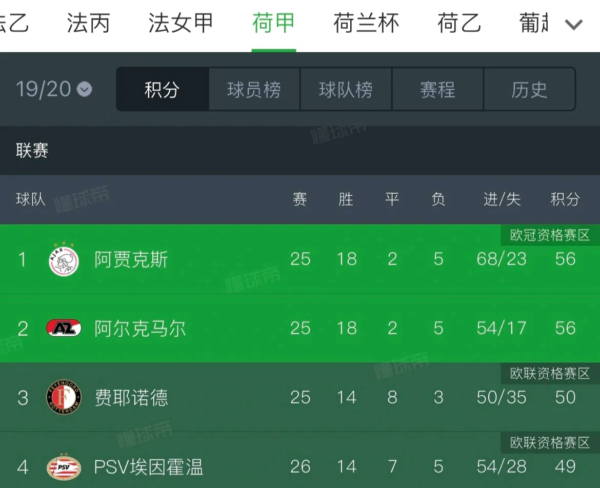ayx爱游戏官方-荷甲赛后走向成谜；阿贾克斯绝杀压哨；压力陡增；球探报告显示潜力-ayx爱游戏官方